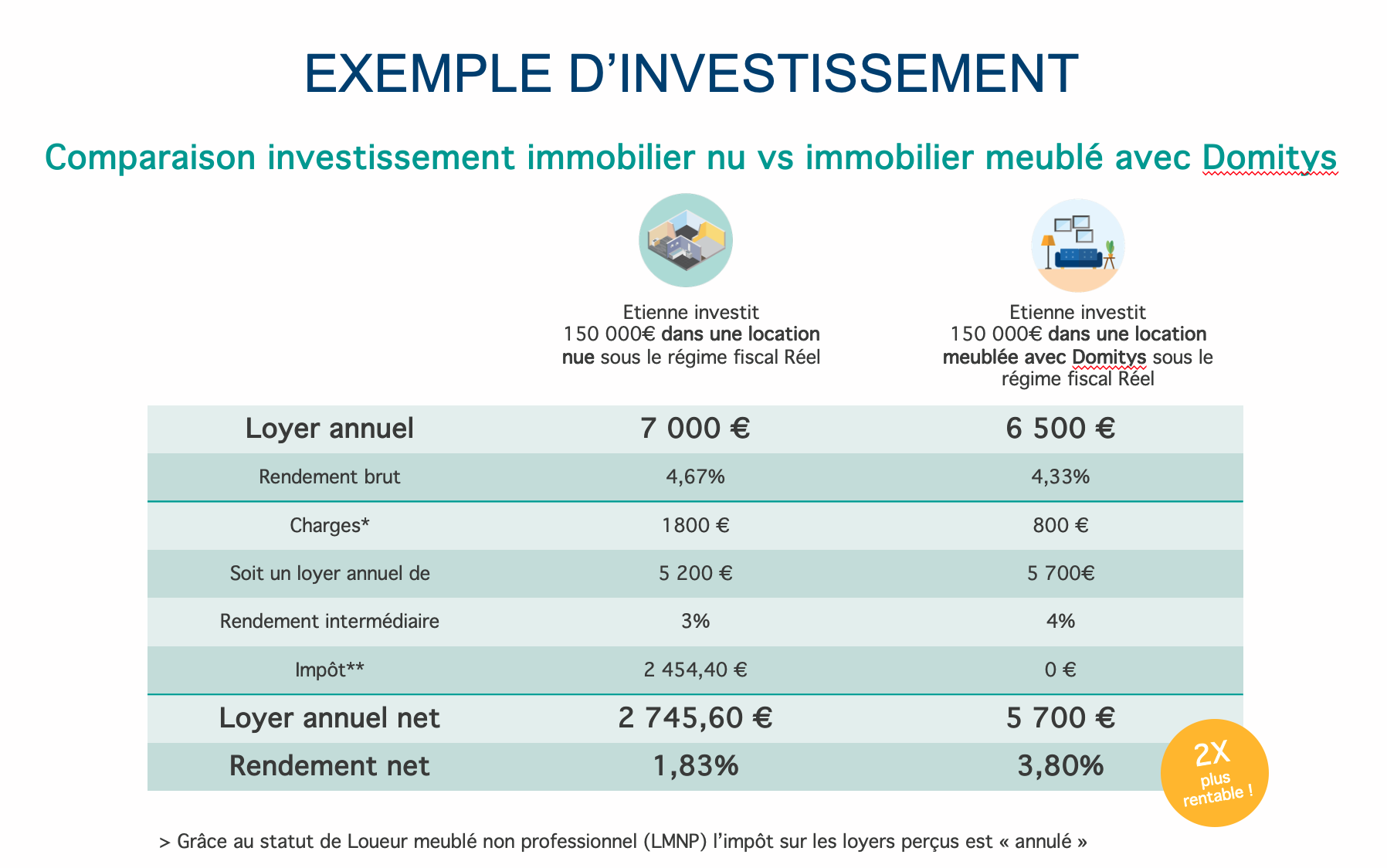 LMNP-exemple-fiscalite.png